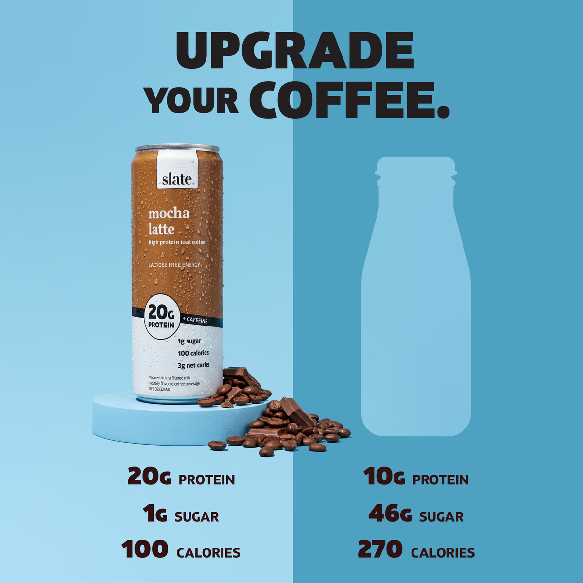 Mocha Latte
